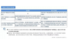 井研为什么选择专业追讨公司来处理您的债务纠纷？